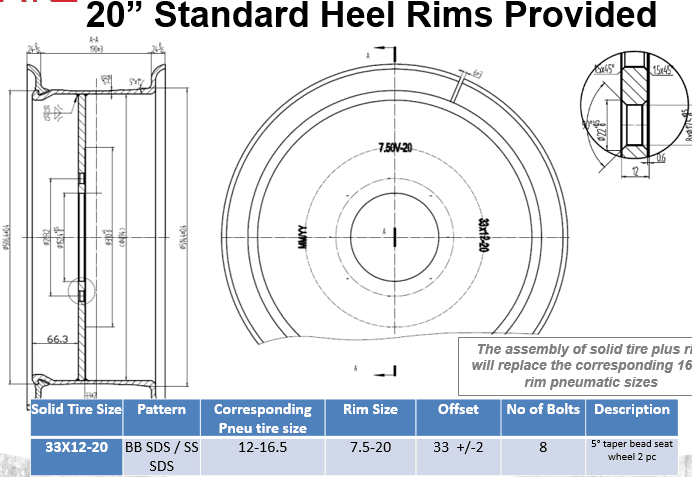 Чертеж и параметры дисков в сборе 33-12-20 (12-16,5) Чертеж и параметры дисков в сборе 33-12-20 (12-16,5)