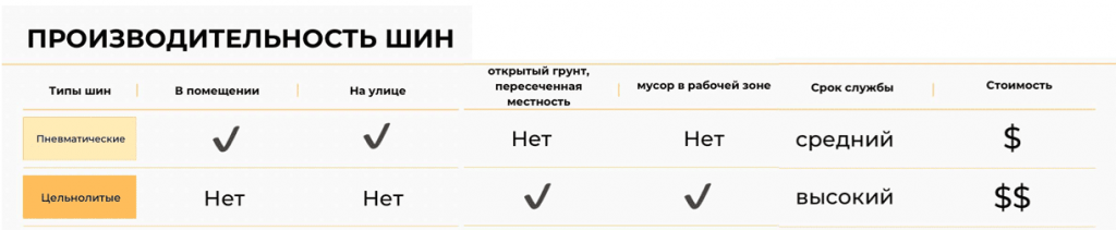 Таблица производительности шины для погрузчиков