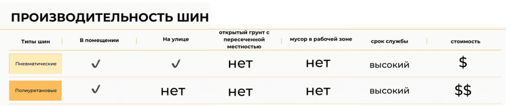 Таблица производительности шины для погрузчиков