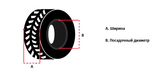 Посадочные размеры шины